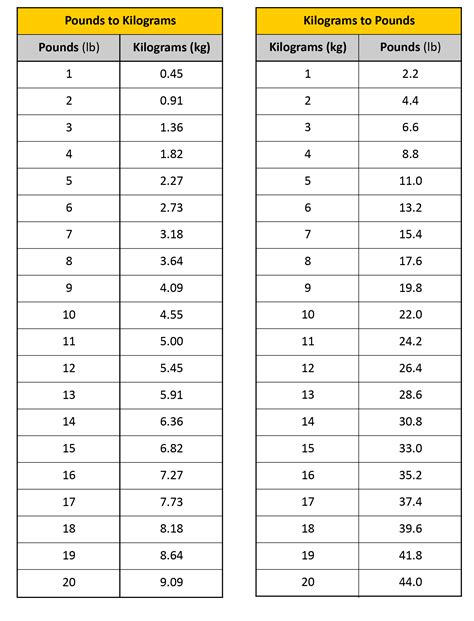 Kg to Lbs converter